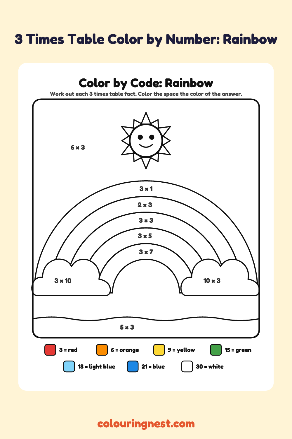 3 Times Table Color by Number: Rainbow: a picture split into spaces, each labelled with a code, and a color key
