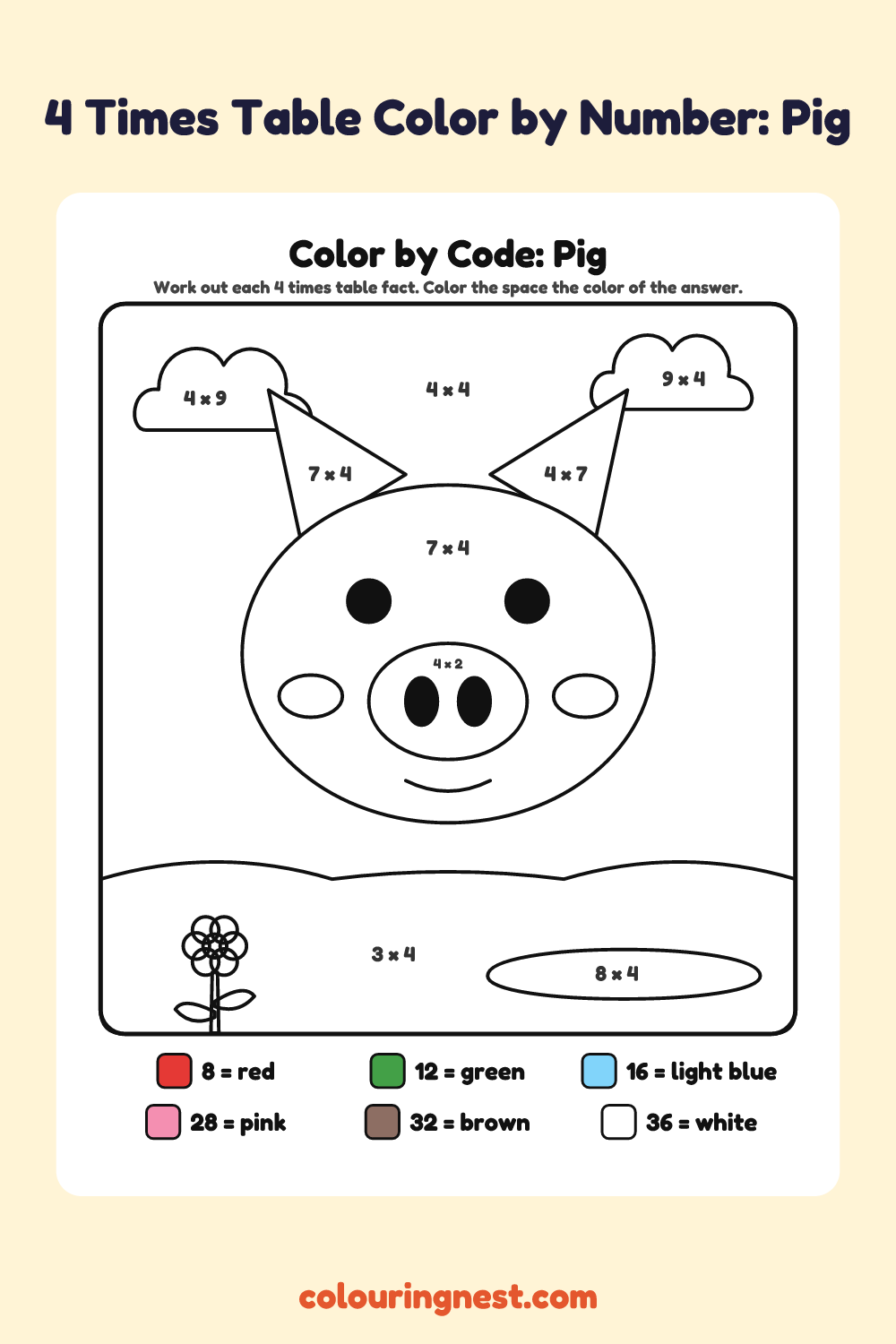 4 Times Table Color by Number: Pig: a picture split into spaces, each labelled with a code, and a color key