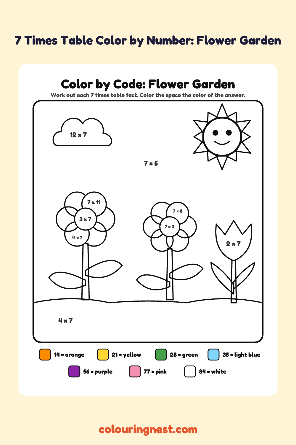 7 Times Table Color by Number: Flower Garden: a picture split into spaces, each labelled with a code, and a color key