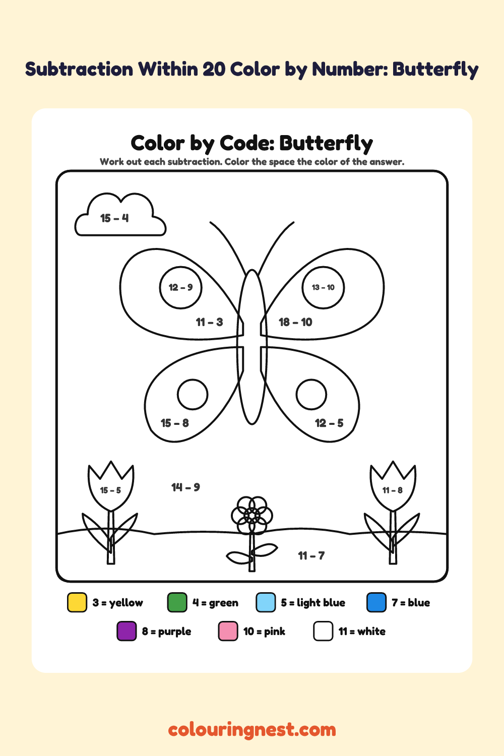 Subtraction Within 20 Color by Number: Butterfly: a picture split into spaces, each labelled with a code, and a color key