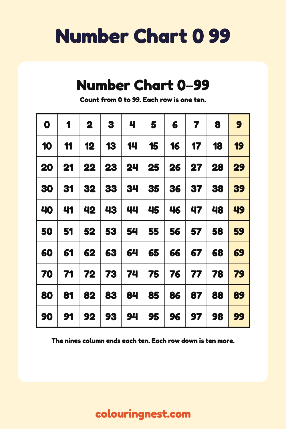 Number Chart 0–99: free printable maths chart from Colouring Nest