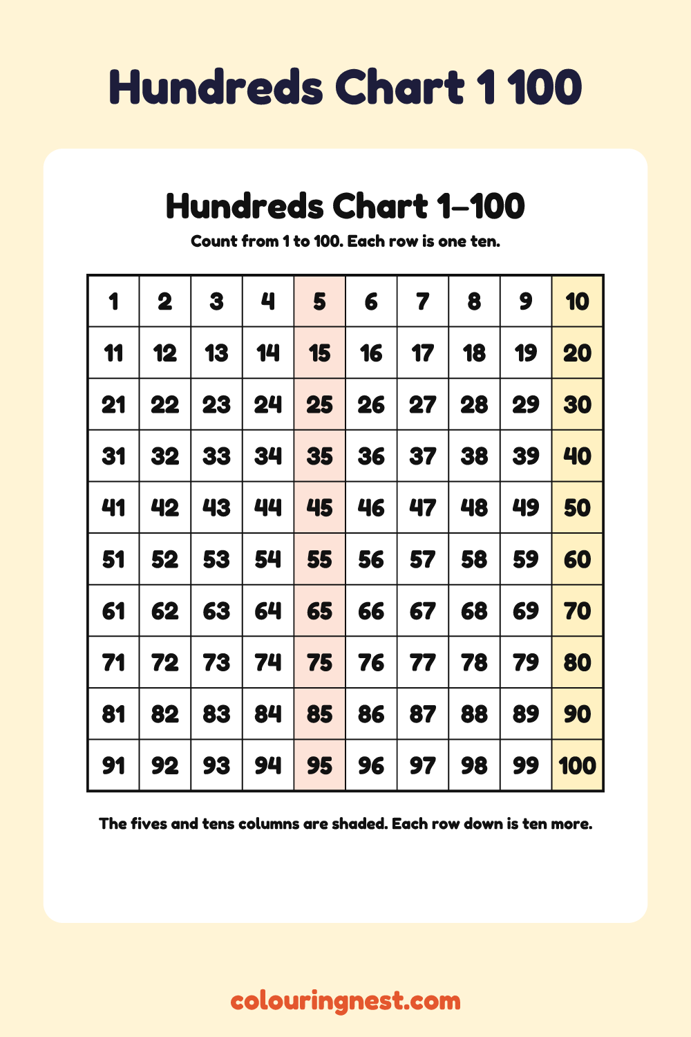 Hundreds Chart 1–100: free printable maths chart from Colouring Nest