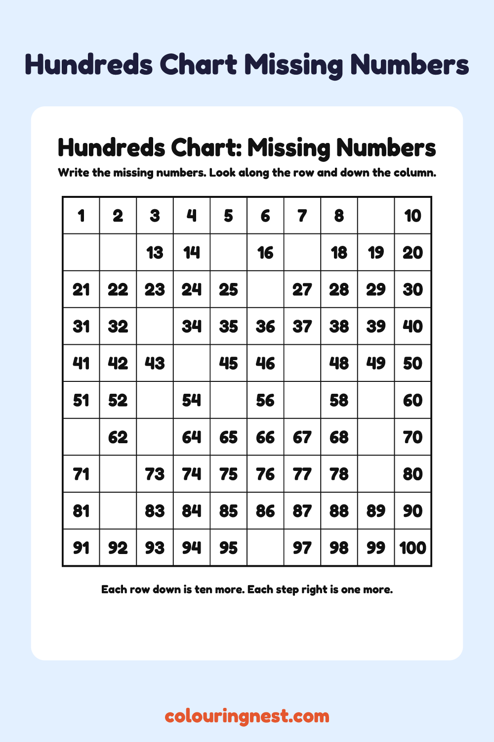 Hundreds Chart: Missing Numbers (Easy): free printable maths worksheet from Colouring Nest