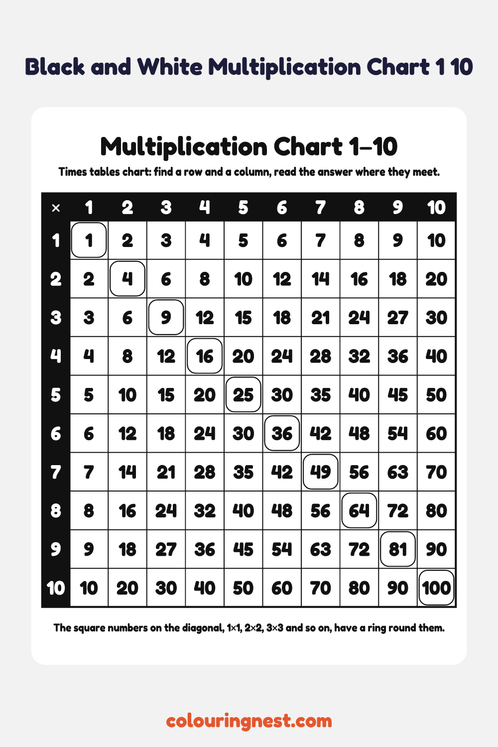 Multiplication Chart 1–10, Black and White: free printable maths chart from Colouring Nest