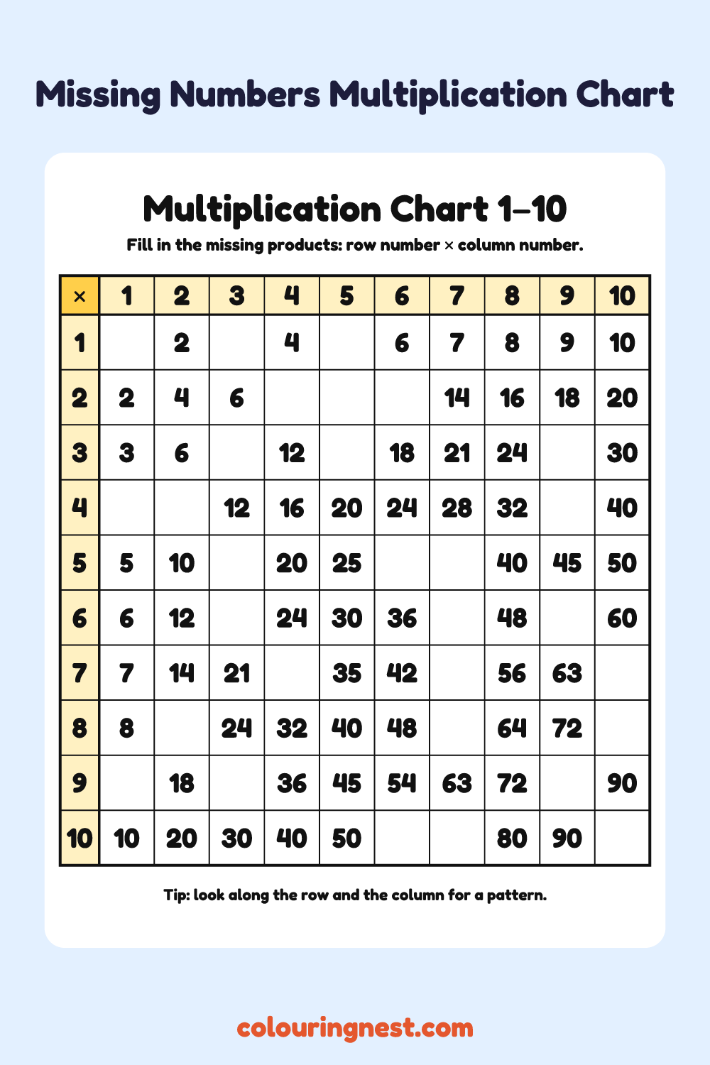 Multiplication Chart 1–10: Missing Numbers (Easy): free printable maths worksheet from Colouring Nest