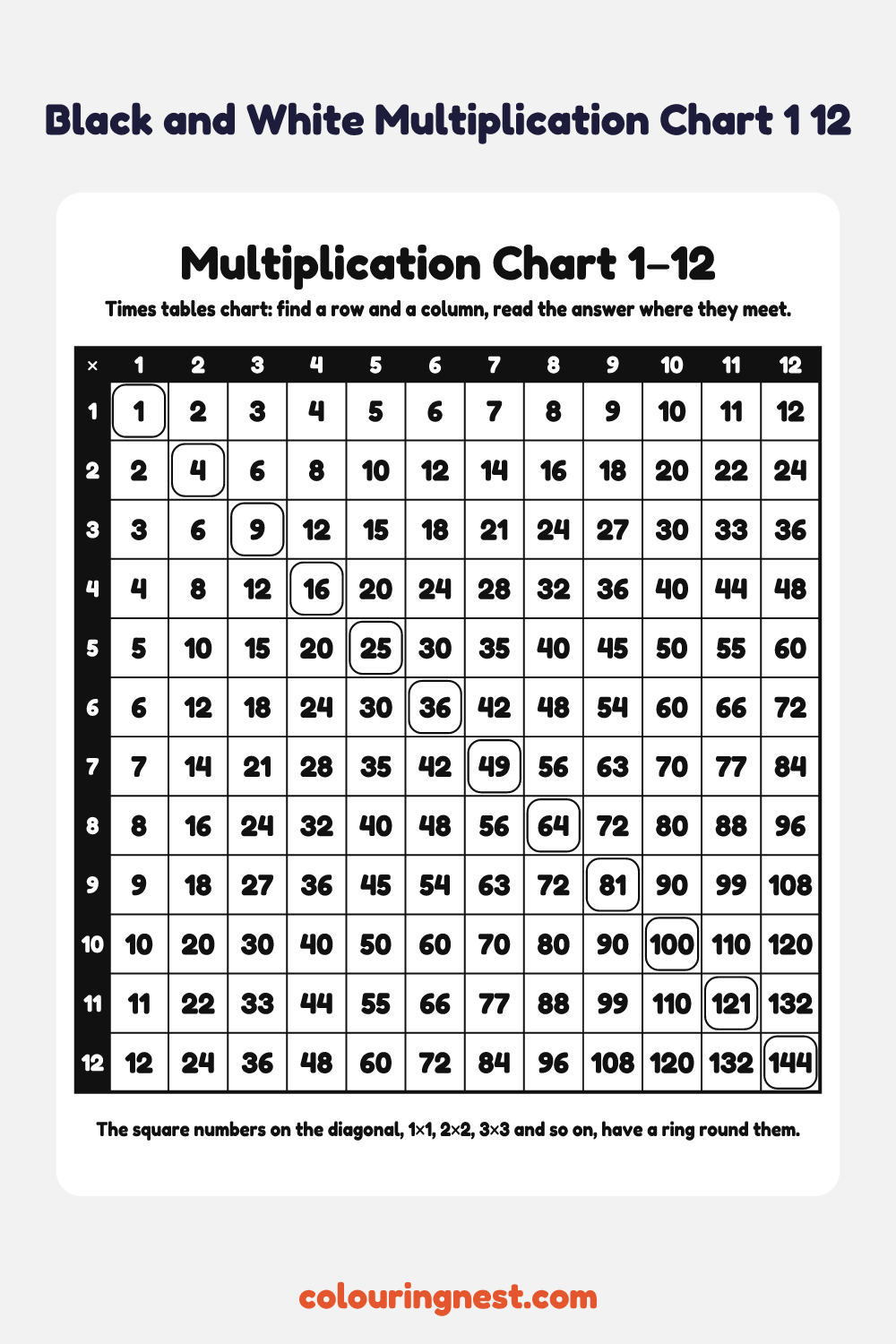 Multiplication Chart 1–12, Black and White: free printable maths chart from Colouring Nest