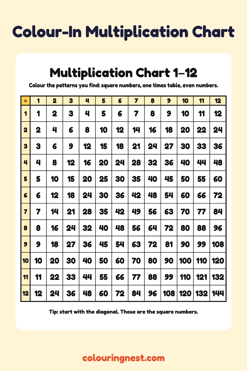 Colour-In Multiplication Chart 1–12: free printable maths chart from Colouring Nest