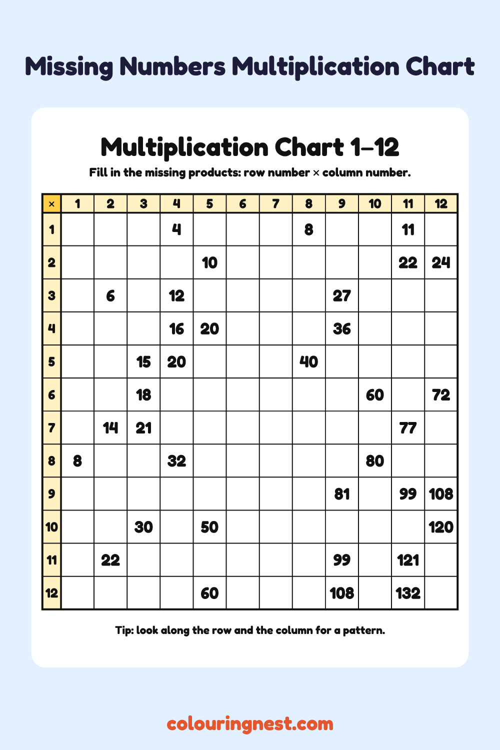 Multiplication Chart 1–12: Missing Numbers (Hard): free printable maths worksheet from Colouring Nest