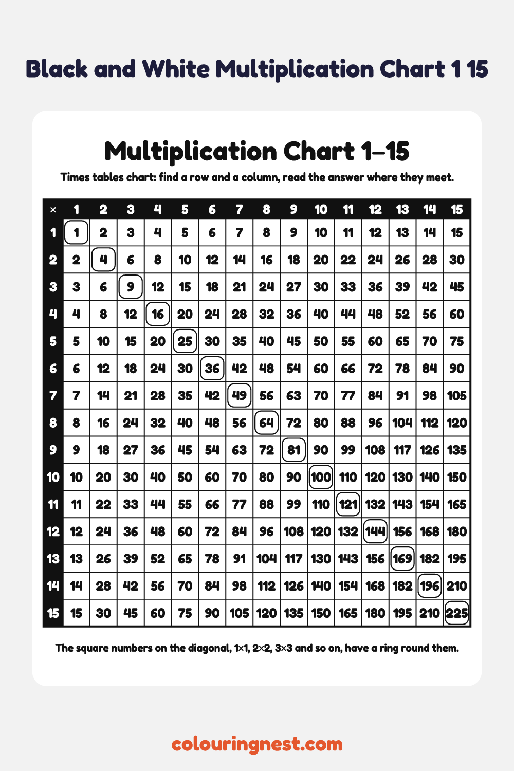 Multiplication Chart 1–15, Black and White: free printable maths chart from Colouring Nest