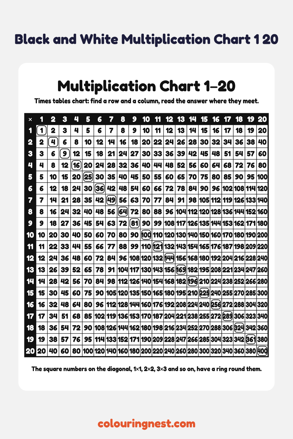 Multiplication Chart 1–20, Black and White: free printable maths chart from Colouring Nest
