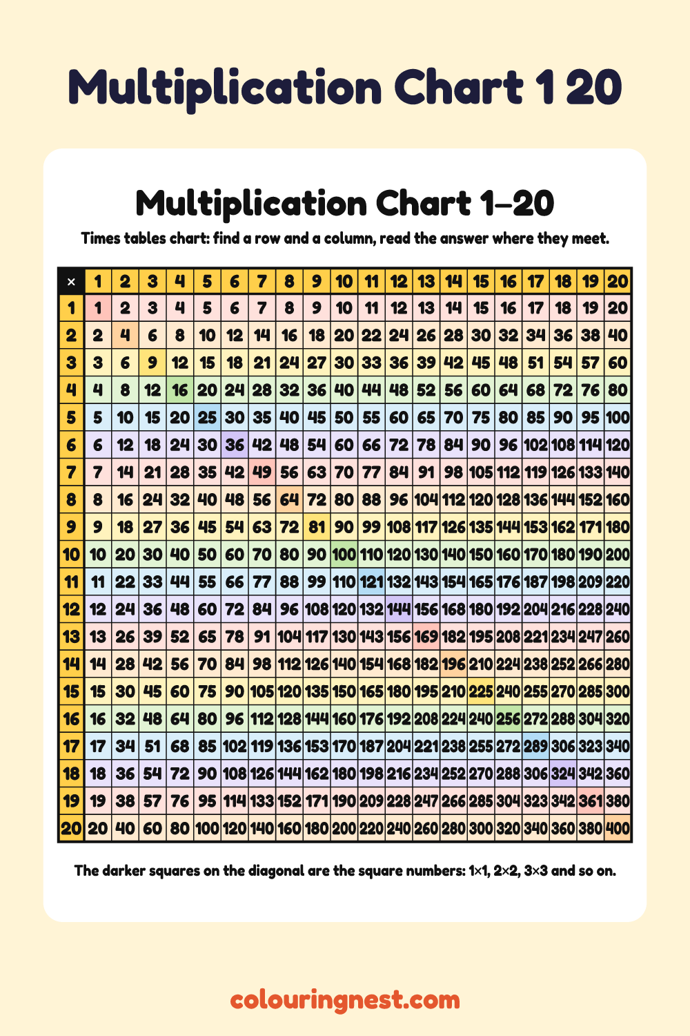 Multiplication Chart 1–20: free printable maths chart from Colouring Nest