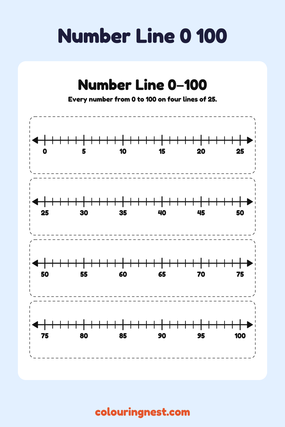 Number Line 0–100: free printable maths chart from Colouring Nest