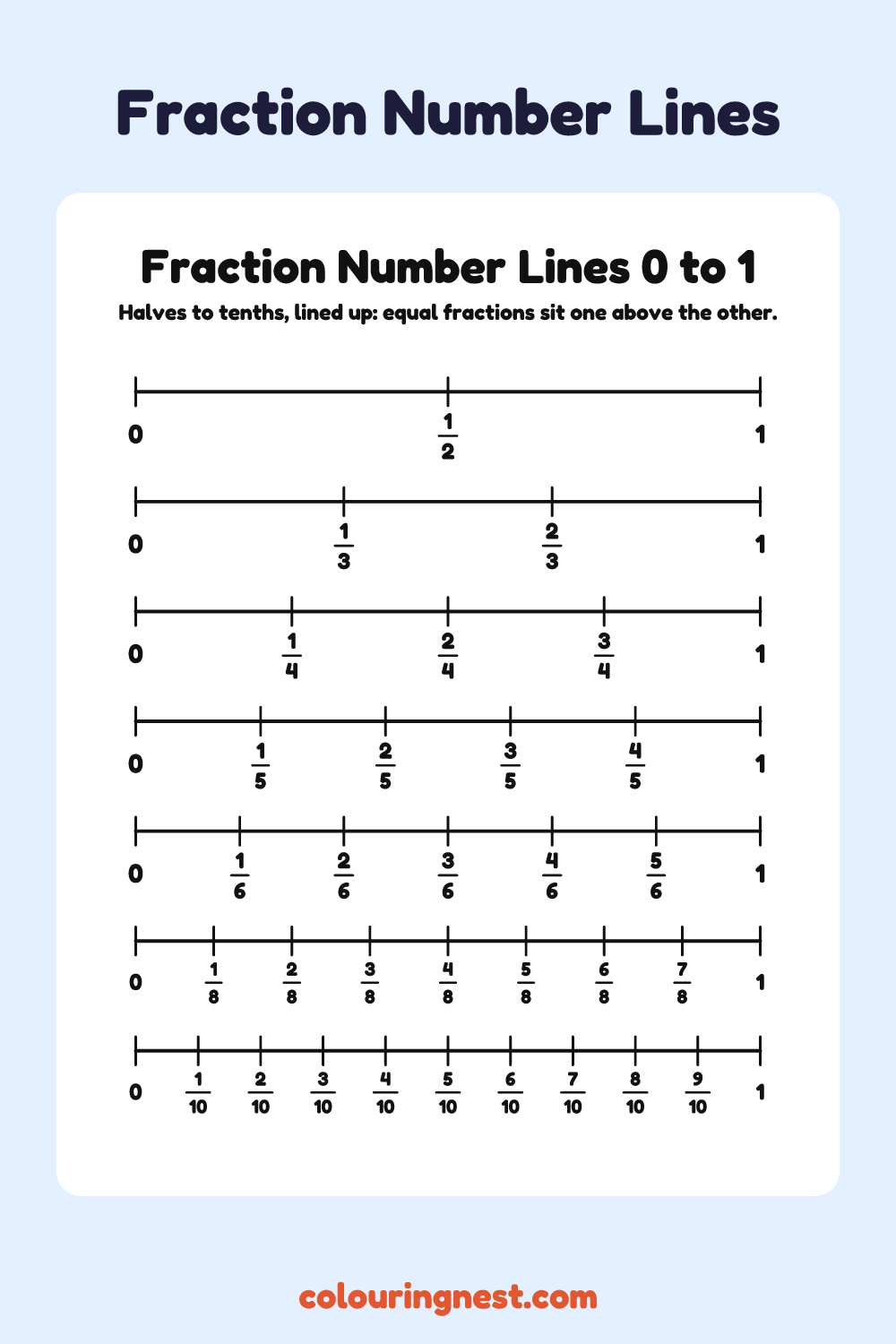 Fraction Number Lines 0 to 1: free printable maths chart from Colouring Nest