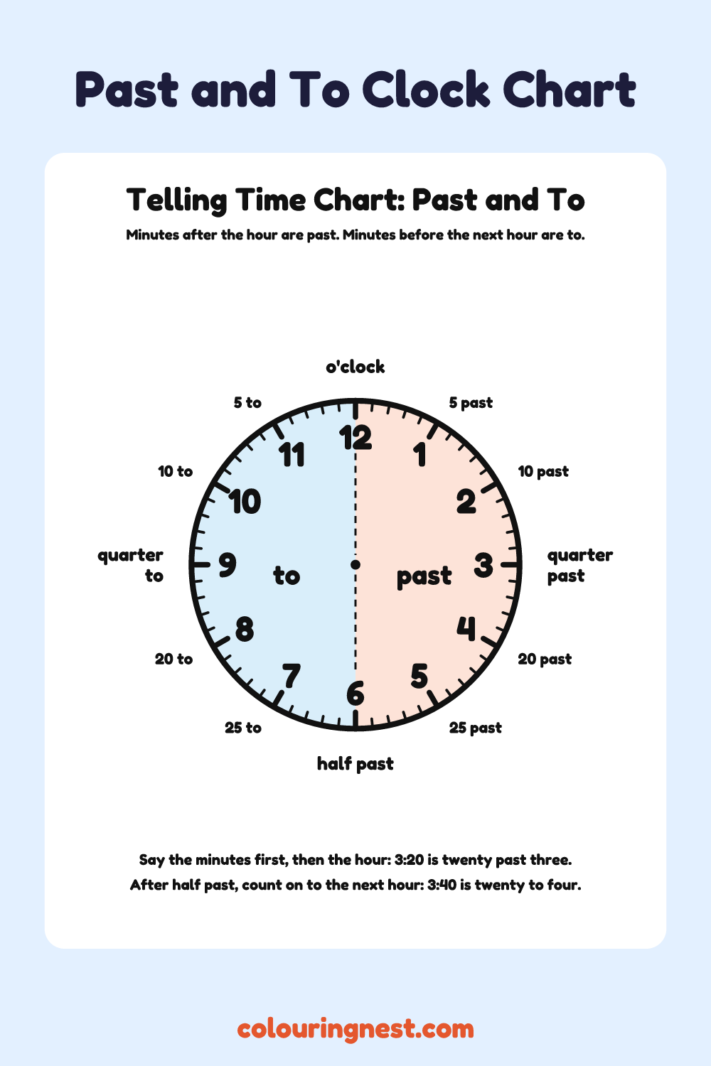 Telling Time Chart: Past and To: free printable clock face from Colouring Nest